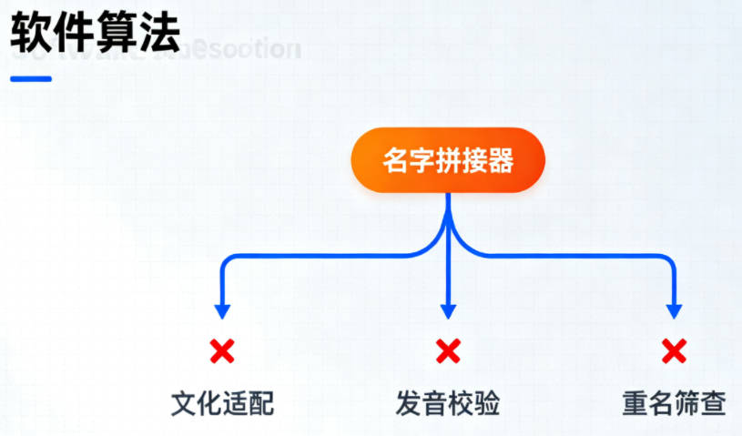 大氣有格局的韓姓男寶寶名字